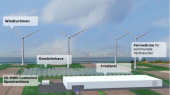 100 % Strom und Wärme aus erneuerbaren Energien – kein Problem mit dem richtigen Speicher