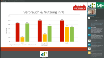 „Dumm, wer da nicht mitmacht!“