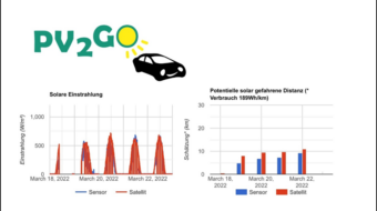 Deutsche Fahrzeugdächer bieten nutzbare PV-Fläche in der Größe von Malta