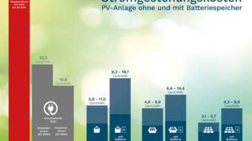 Den Strompreisen ein Schnippchen schlagen