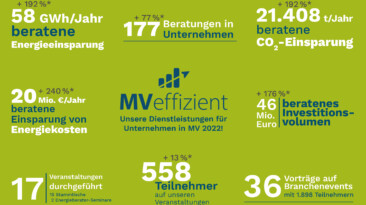 Rückblick 2022 | Ausblick 2023