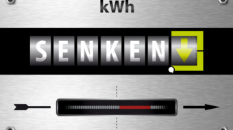 Industrie investiert 42 Prozent mehr in Energieeffizienz