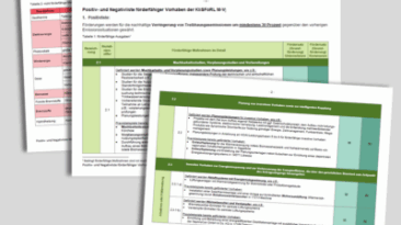 Positiv- und Negativliste erleichtert die Übersicht für Förderanträge